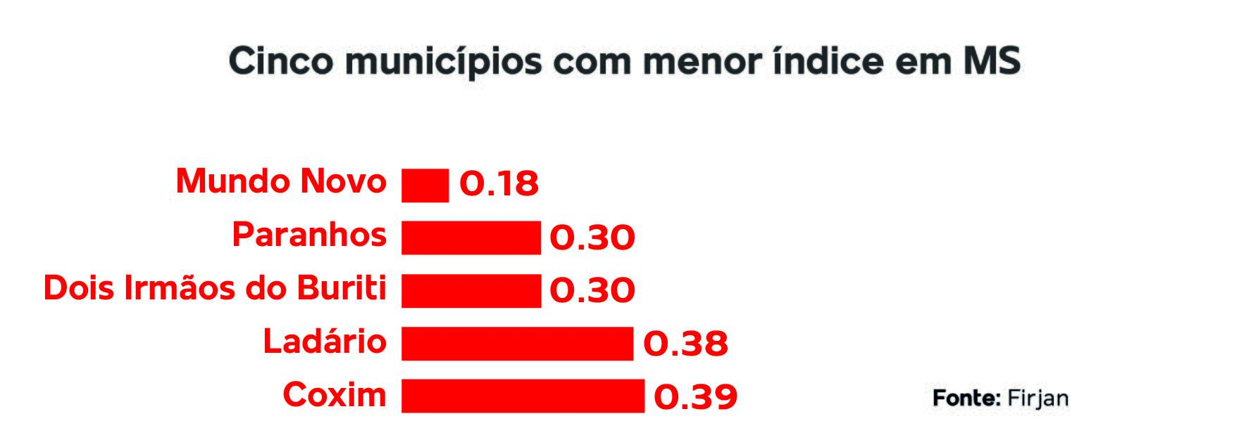 Investigação sobre jogo do bicho chegou a grupo de SP, diz secretário -  Cidades - Campo Grande News