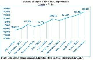 Campo Grande News - Conteúdo de Verdade