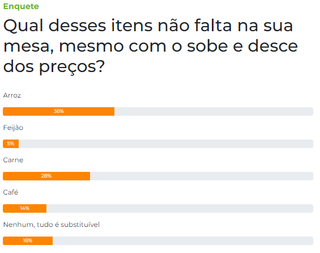 Arroz &eacute; o item que n&atilde;o pode faltar na mesa, dizem os leitores