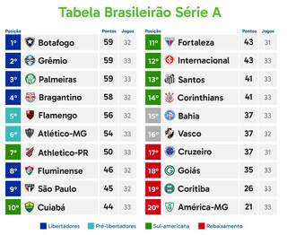 Brigas por t&iacute;tulo e contra o rebaixamento movimentam o Brasileir&atilde;o neste s&aacute;bado