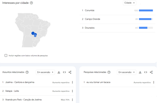 Cidades com maior interesse na busca, em MS, são Corumbá, Campo Grande e Dourados. (Arte: Reprodução/Google Trends)