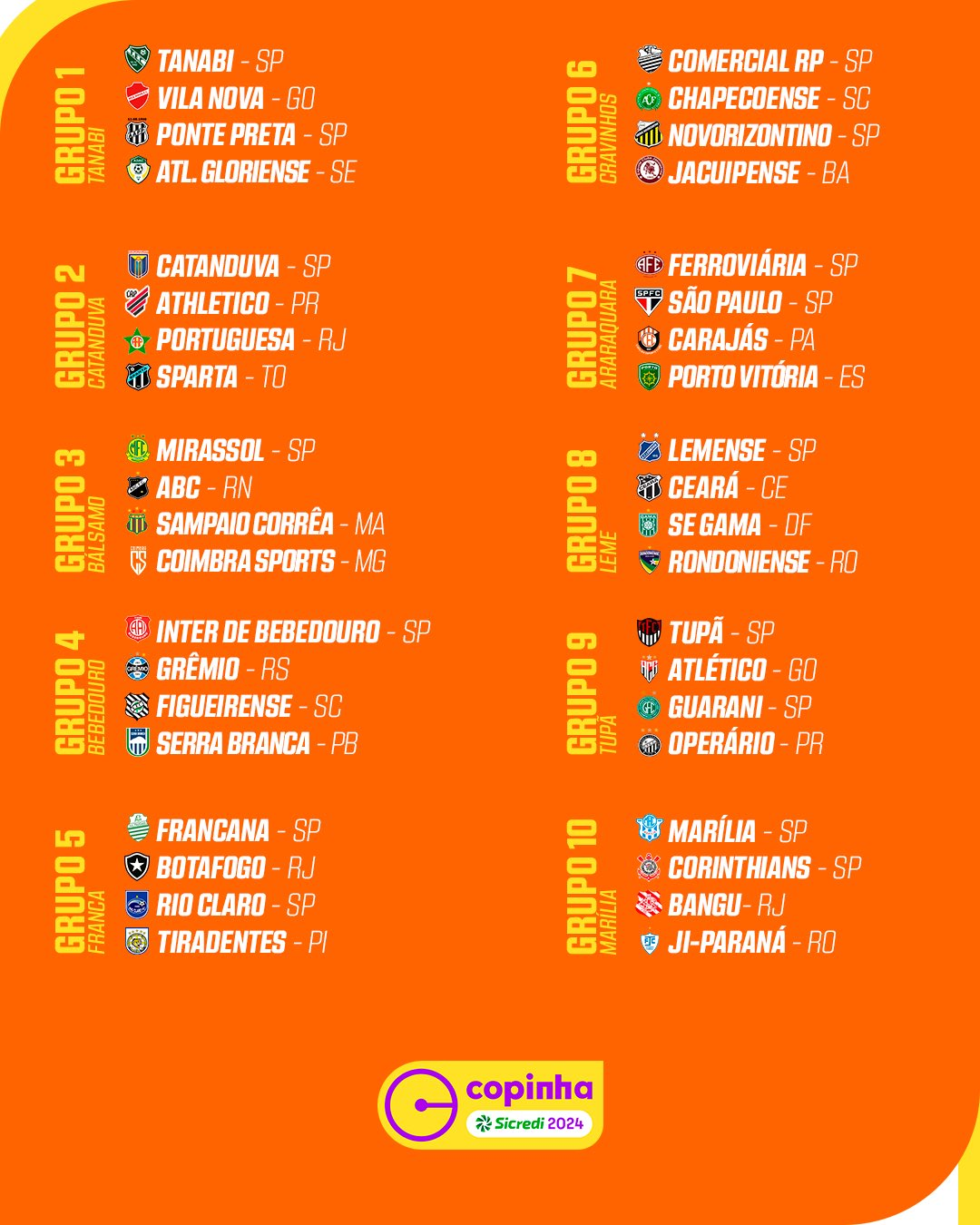 Copinha 2024: veja os jogos dos times das regiões de Ribeirão e