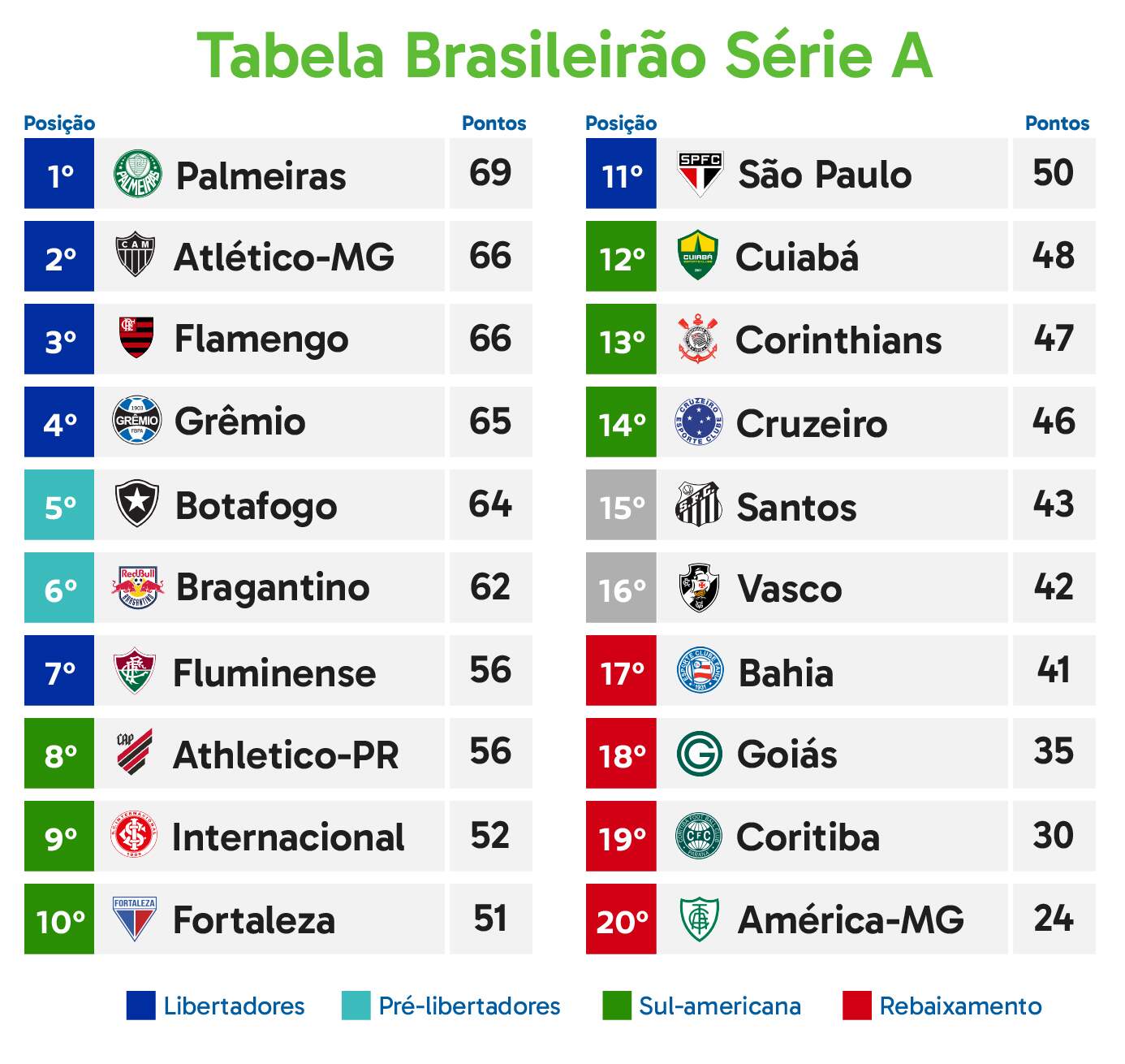 Confira os jogos de hoje do Campeonato Brasileiro!