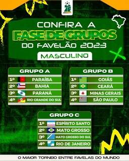 Grupos da competição masculina da Taça das Favelas (Foto: Divulgação)