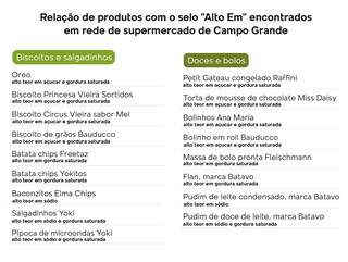 Um ano depois, mudan&ccedil;a em r&oacute;tulos de alimentos faz diferen&ccedil;a para o consumidor