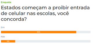 Enquete: 84% dos leitores concordam com a proibi&ccedil;&atilde;o de celulares nas escolas