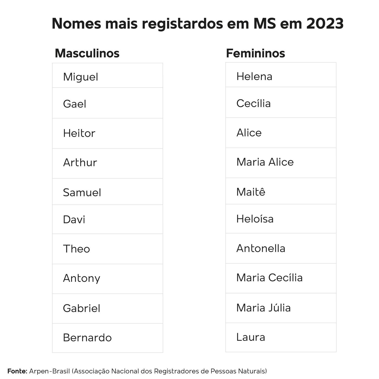 694 nomes masculinos mais diferentes e raros no Brasil (2023)
