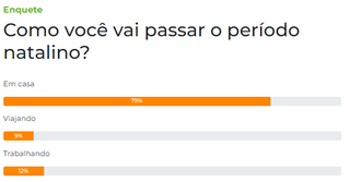 Enquete: 79% dos leitores v&atilde;o passar o per&iacute;odo natalino em casa