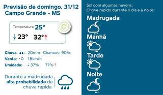 Meteorologia indica noite da virada com pancada r&aacute;pida de chuva