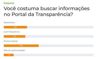 Campo Grande News - Conteúdo de Verdade