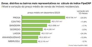 Campo Grande News - Conteúdo de Verdade