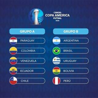 Copa Am&eacute;rica de futsal come&ccedil;ou nesta sexta-feira e Brasil joga amanh&atilde; 