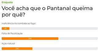 Para leitores, Pantanal est&aacute; queimando por falta de fiscaliza&ccedil;&atilde;o