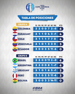 Classificação da competição divulgada pela Conmebol (Foto: Conmebol)