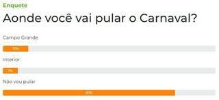 Campo Grande News - Conteúdo de Verdade