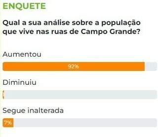 Campo Grande News - Conteúdo de Verdade