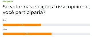 Se pudessem escolher, 56% dos leitores n&atilde;o votariam nas elei&ccedil;&otilde;es