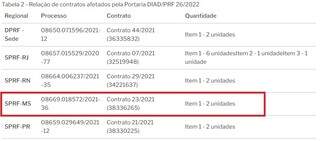 Números dos contratos estaduais da PRF no Brasil. (Foto: Reprodução acórdão)