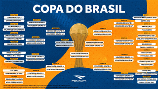Diagrama das fases da Copa do Brasil de futsal masculino (Foto: Divulgação/CBFS)