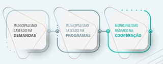 Três fases do programa explicadas pelo governo do Estado (Foto: Reprodução)