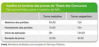 Com &quot;Enem dos Concursos&quot; chegando, veja como ser&aacute; aplica&ccedil;&atilde;o no domingo em MS