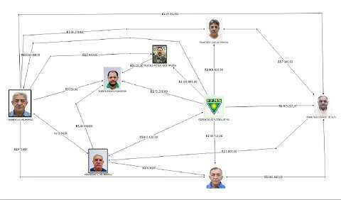 &quot;Smurfing&quot;, a t&eacute;cnica que garantiu milh&otilde;es em desvios da federa&ccedil;&atilde;o de futebol