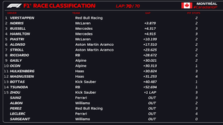 Sob chuva, Verstappen supera Norris e vence o GP do Canad&aacute;