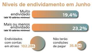 Campo Grande News - Conteúdo de Verdade