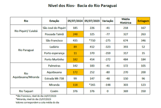 Campo Grande News - Conteúdo de Verdade