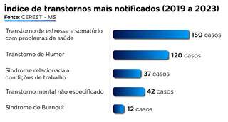 Campo Grande News - Conteúdo de Verdade