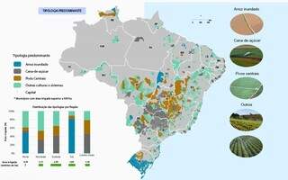 Maioria da área irrigada no último Atlas da Irrigação do governo federal, de 2017, apontou que o Estado investia em pivôs para cana-de-açúcar (Foto: Reprodução)