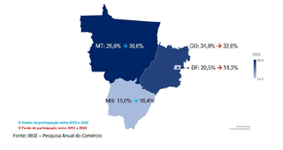 Comparativo de participação das Unidades da Federação na receita bruta de revenda em 2013 e 2022 (Fonte: IBGE/PAC)