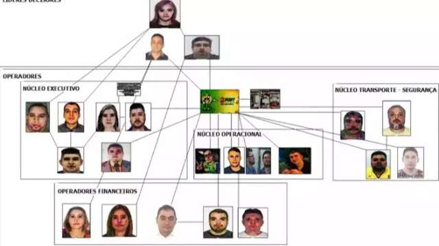 &quot;Bra&ccedil;o&quot; de Marcola em MS &eacute; denunciado por integrar quadrilha do jogo do bicho