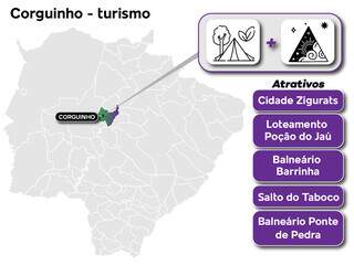 Pontos destacados em Corguinho no Mapa do Turismo. (Arte: Barbara Campiteli)