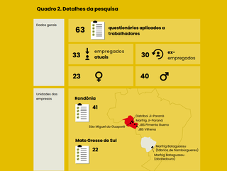 Relat&oacute;rio acusa grande frigor&iacute;fico de MS de descaso com trabalhadores