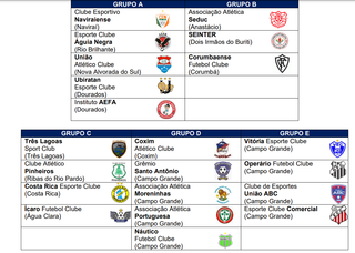 Grupos do Campeonato Sul-Mato-Grossense Sub-15 (Foto: Reprodução)
