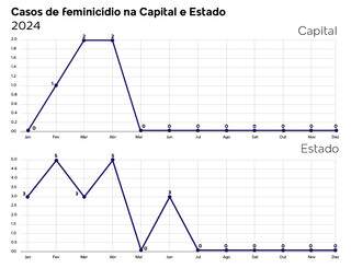 Campo Grande News - Conteúdo de Verdade