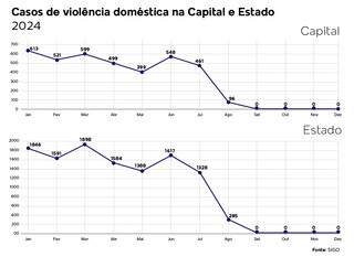 Campo Grande News - Conteúdo de Verdade