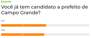 Enquete: 51% dos leitores j&aacute; t&ecirc;m candidato a prefeito de Campo Grande 