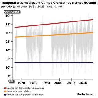 Gráfico: Barbara Campiteli