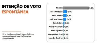 Campo Grande News - Conteúdo de Verdade