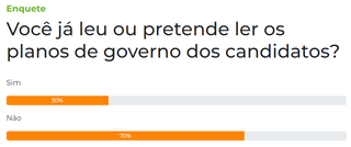 A cada dez leitores, sete n&atilde;o se interessam em ver os planos de governo