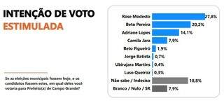 Campo Grande News - Conteúdo de Verdade