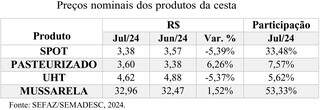 Campo Grande News - Conteúdo de Verdade