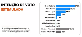 Campo Grande News - Conteúdo de Verdade