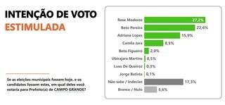 Campo Grande News - Conteúdo de Verdade