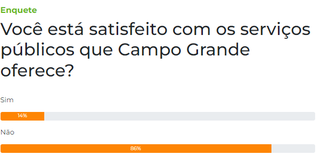 Enquete: 86% dizem estar insatisfeitos com o servi&ccedil;o p&uacute;blico da Capital