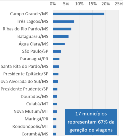 Campo Grande News