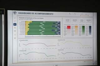 Nas UPAs, classificação verde e azul predominam no quadro de atendimento (Foto: Marcos Maluf)