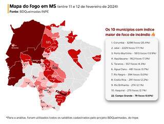 Mapa de focos de incêndio que foram identificados por todos os satélites cadastrados pelo projeto BDQueimadas, do Inpe (Arte: Lennon Almeida)